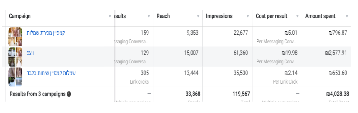 Facebook - Wedding dress campaign Wetzp calls and phones