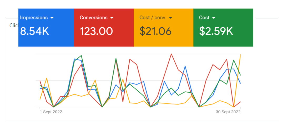 Google- Security company- 123 leads 