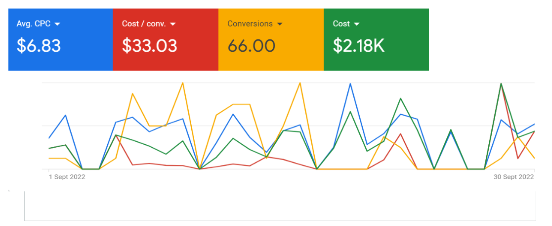 Google- Demolition company- 66 phone calls 