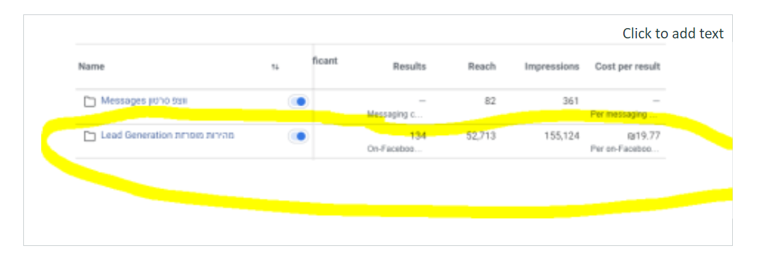Facebook- Lawyers lead generation campaign. 19 NIS per lead