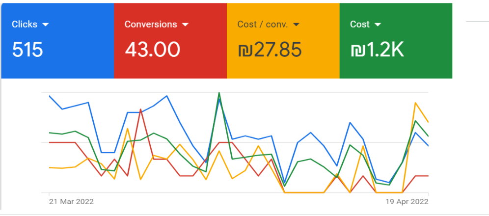 Google - Leads in the field of health insurance, pensions and mortgages