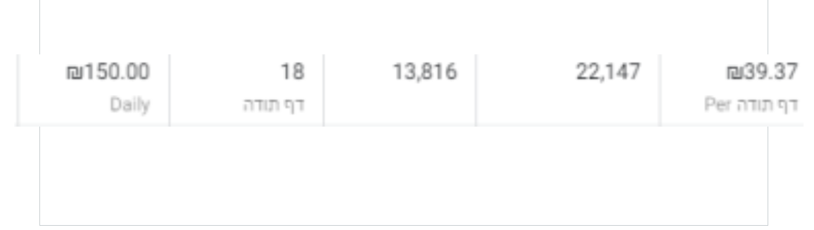 Facebook - Leads Registration for the event